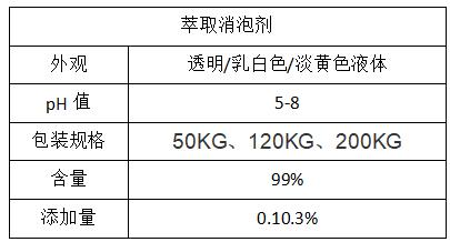 萃取消泡劑